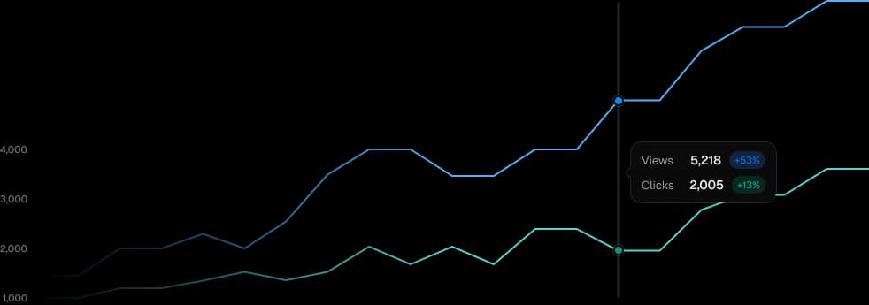 Developer analytics dashboard